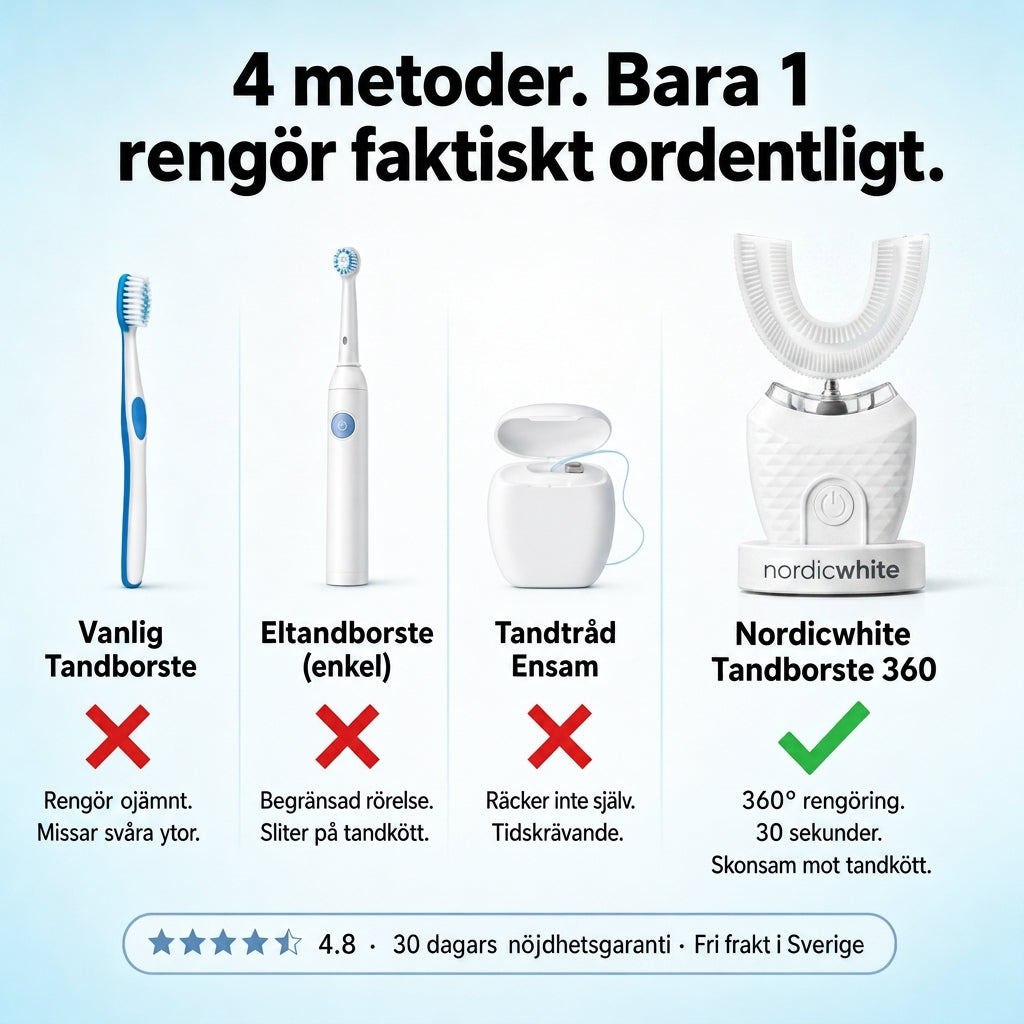 NordicWhite 360° Tandborste - för ett vitare leende